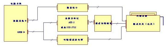 音頻測試系統