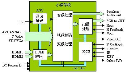 音頻測試系統